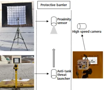 Fig. 6. Field  test  environment  for  data  acquisition.