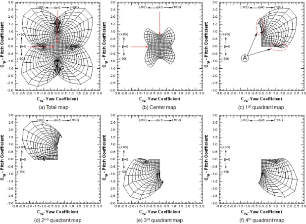 Fig. 1 Calibration maps of a FHPP 위한 유효유동각이  ±45°로 잘 알려져 있다.  따라 서 FHPP를 유효유동각이 ±45°보다 크게 나타나는  강한 스월이 동반된 실제 유동장에 적용하기에는  다소 한계가 있다