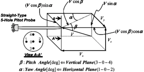 Fig. 5 Geometry of a straight-type FHPP