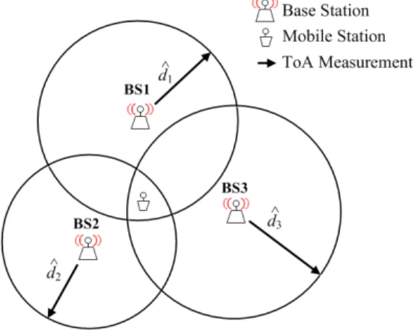 Fig. 2. ToA-based  ranging  systems  (OWR,  TWR  and  SDS-TWR) 서는 거리 측정을 위해 필요한 정확한 시간을 구하기  위한 비용과 복잡도의 증가 때문에 측위 시스템을 설 계하는 데는 적합하지 않다