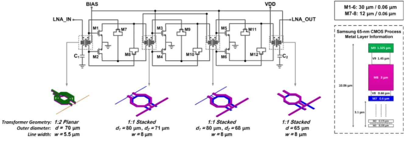 Fig. 1. Schematic  of  the  LNA  and  metal  layer  information  of  Samsung  65-nm  CMOS  process.