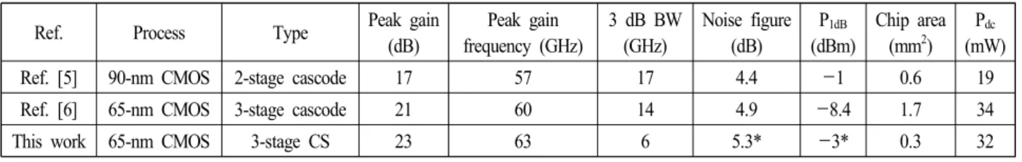 Table 1. Performance  comparison  with  other  works.