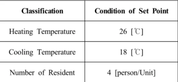 Table 2 Energy Analysis Conditions