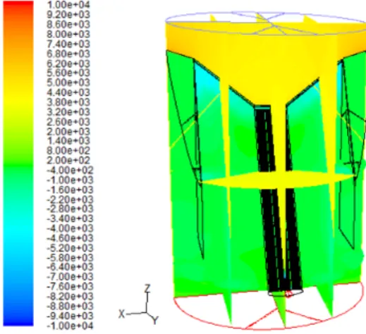 Fig. 8 Static pressure distribution (Pa)