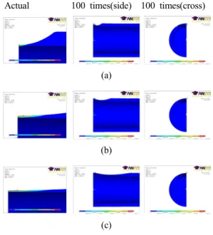 Fig. 6 Distribution of stress and deformation at  strain 0.2 % from wall thinning pipe by  FEM