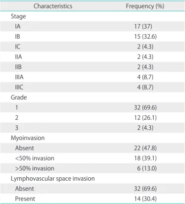 Table 1. Presenting symptoms (n=46)