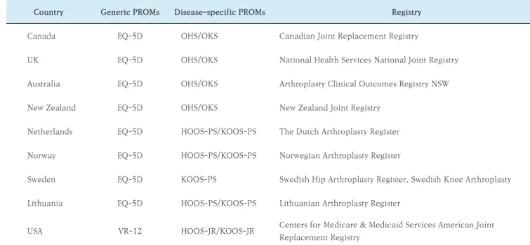 Table 1. PROMs for hip and knee arthroplasty