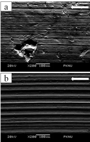 Fig. 3 Variation of hardness according to post heat  treatment temperature