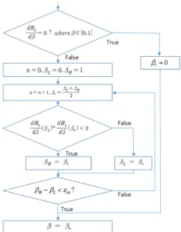 Fig. 3. Achievable  rate  comparison  when        and 