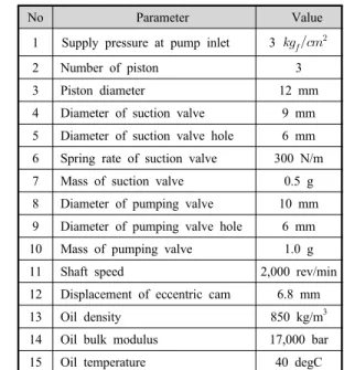 Table 2 Simulation parameters