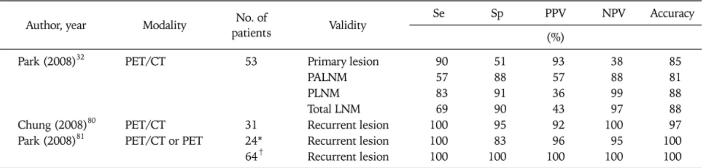 Table 6. Performance of positron emission tomography/computed tomography (PET/CT) and PET for the evaluation of uterine corpus cancer