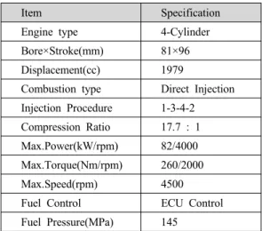 Table 2 Experimental and operating conditions
