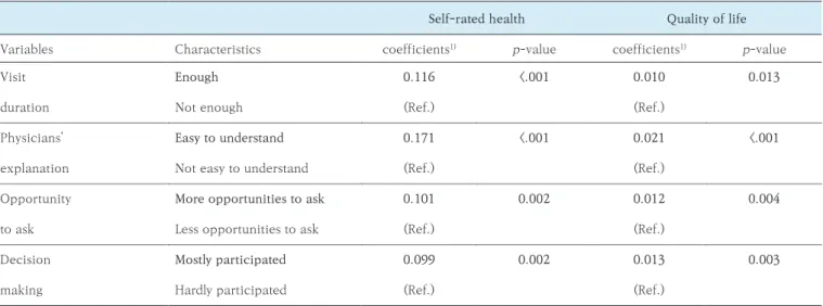 Table 5. Health status according to participation in patients’ experience 