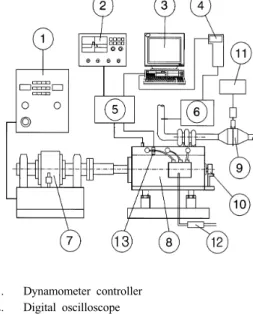Fig. 1 Schematic diagram of experimental apparatus
