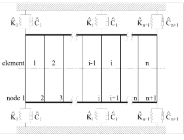 Fig. 1 Analytical model