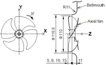 Fig. 3 Flowrate and power profiles at          maximum flowrate condition
