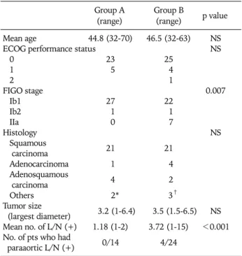 Table 1. Patients characteristics (N=58)