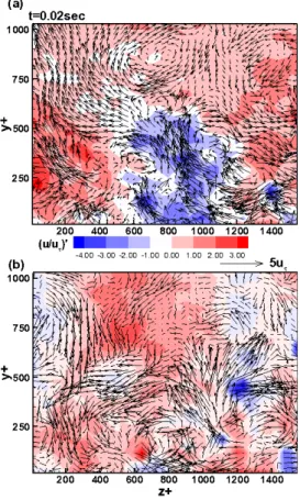 Fig. 4 Vector plot of fluctuating velocity and  contour plot of streamwise velocity  fluctuations; (a) yz-9h(BL), (b) yz-9h(Blade)