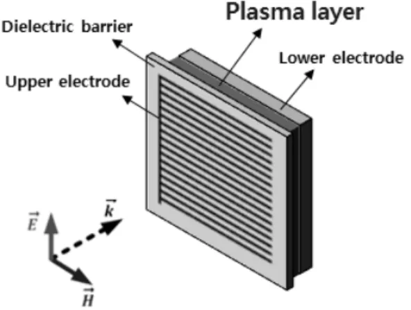 Fig. 1. Structure  of  plasma  generator  with  plasma  layer.