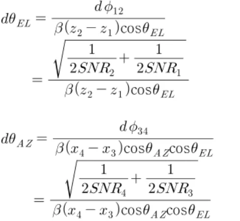 Fig.  5.  Elevation  errors  in  uniform  array  using  four  ele- ele-ments  according  to  the  AOA.