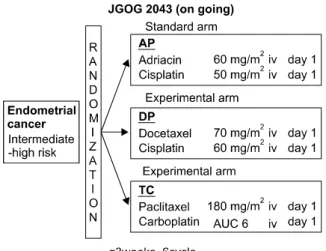 Table 1. Summary of JGOG 3016 study 11)