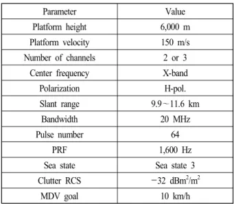 Table 1. Simulation  parameter. 