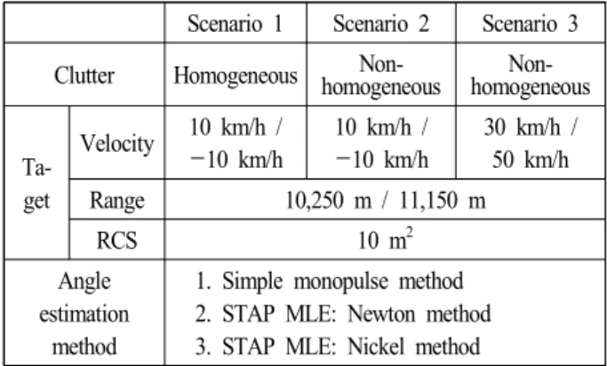 Table 7. Range  accuracy/velocity  accuracy.