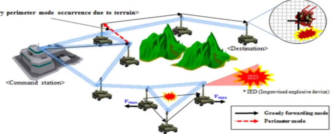 Fig. 1. Operating  scenario  for  UGS  networks  in  mountainous  areas늘어 패킷 손실 및 지연시간이 증가하는 문제를 해결하기 위해 도로 정보를 활용하여 릴레이 노드를 선정하여 성능을 향상시켰으나 도로 정보를 이용한 릴레이 노드 선정으로 경로 설정의 오류를 범할 수 있는 문제가 존재한다