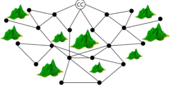 Fig. 6. Simulation  topology 4.2  시뮬레이션 결과 Fig.  7부터 9는 관제센터를 제외한 무인로봇 20개 의 이동속도를 변경해가면서 여러 가지 성능을 측정 한 그래프이다