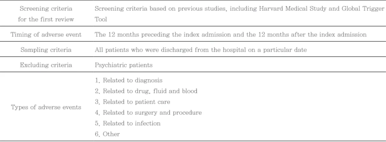Table 2. Result of clinical experts meeting for arranging screening criteria of first stage review