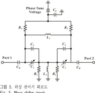 그림  4.  전송선의 S-파라미터