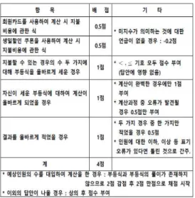 [그림 Ⅳ-9] 예비 수학교사 B-1의 개발문항 [그림 Ⅳ-9]와 같이 예비 수학교사 B-1은 문제 해결을  위한  수학적  모델로  부등식을  선택하고  그  부등식의  미지수가  의미하는  바를  이해하며  적절히 표현하였는지에 초점을 두어 평가하려고  하였다 