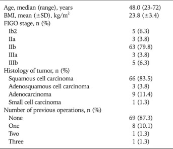 Table 1. Patient characteristics underwent laparoscopic surgical  staging in patients with locally advanced cervical cancer