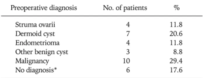Table 2. Preoperative image study findings (transvaginal sonog- sonog-raphy, n= 34)
