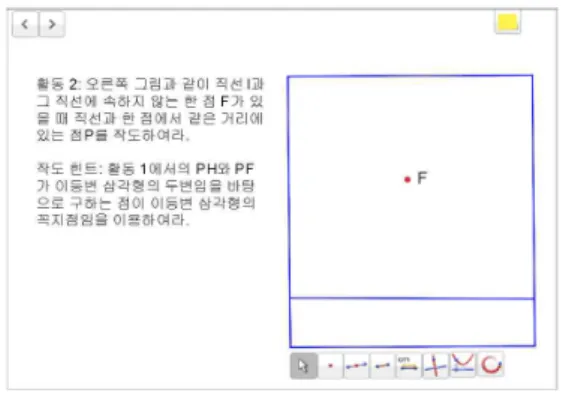 [그림 Ⅴ-5] 3단계 탐구 활동 넷째 , 학생이 작도 문제의 해결 과정에서 불필 요한 작도 도구는 제외하고 필요한 작도만을 제 공하도록 하였다 . 불필요한 작도 도구의 제공은  학생의 자율성을 확대시켜주지만 오히려 학생에 게 혼란을 가중시킬 수 있어 문제 해결에 부정 적인 영향을 미칠 수 있다 (van Loon A.-M., Ros, A., Martens