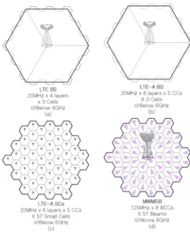 그림 9. 네 가지 시스템 구조 Fig. 9. Four  system  structures.