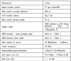표 5. RLF,  HO,  ping-pong  관련 파라매터 Table 5. RLF/HO/Ping  pong-related  parameters.