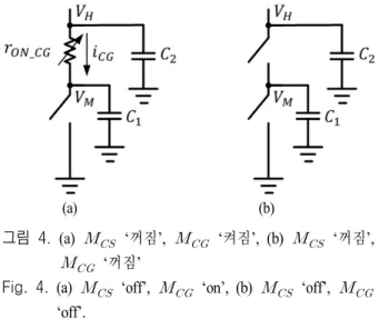 Fig.  4.  (a)      ‘off’,      ‘on’,  (b)      ‘off’,   