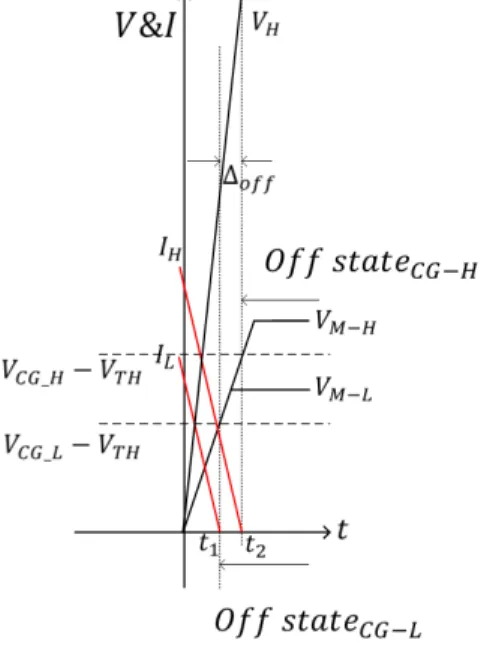 Fig.  6.  (a)      ‘on’,      ‘off’,  (b)      ‘on’,   