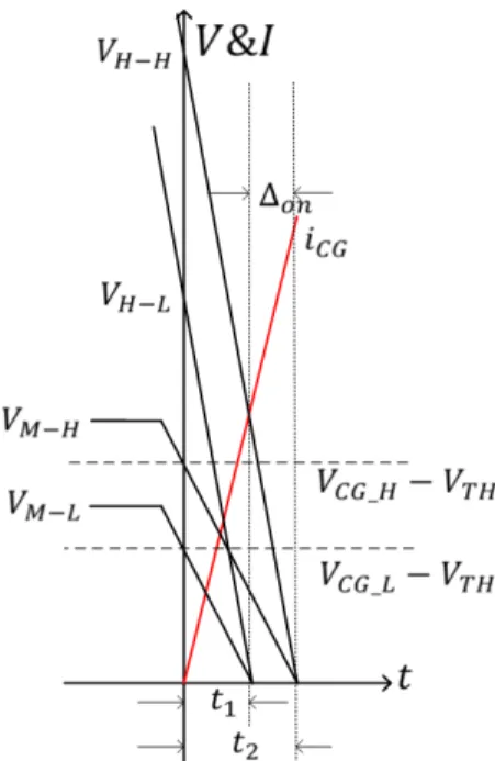 Fig.  7.  Voltage  and  current  during  common-gate  transistor 