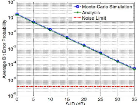 Table 1. Simulation  parameters