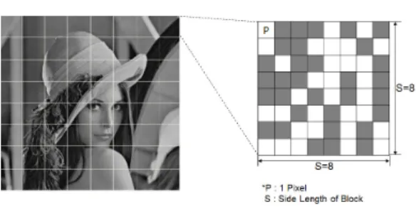 그림 3. 블록 분할과 집합 나누기 예시 Fig. 3. Block  segmentation  and  set  division