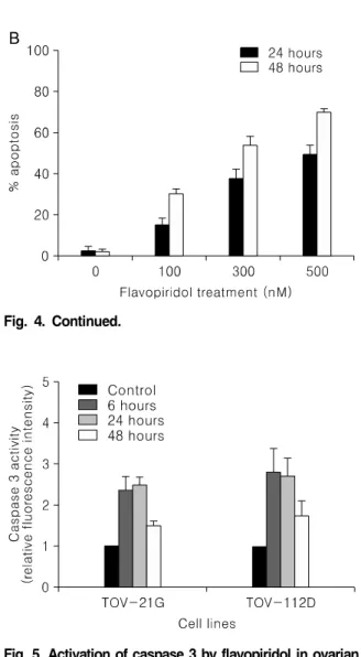 Fig.  4.  Continued.