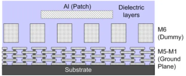 Fig. 1.  Cross-section  of  the  on-chip  antenna  with  dummy  structures. 접지면 사이의 간극은 약 4 μm이다