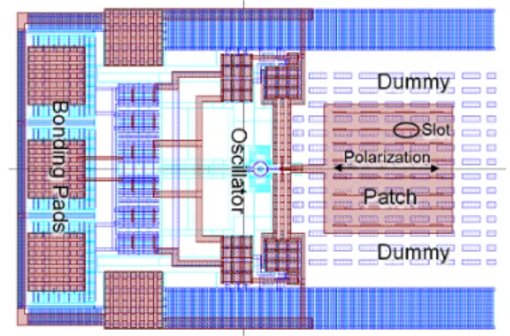 Fig. 3.  Antenna  resonant  frequency  and  efficiency  versus  metal  dummy  density(simulation).