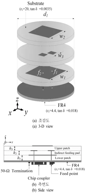 Fig.  1.  Geometry  of  the  proposed  antenna.