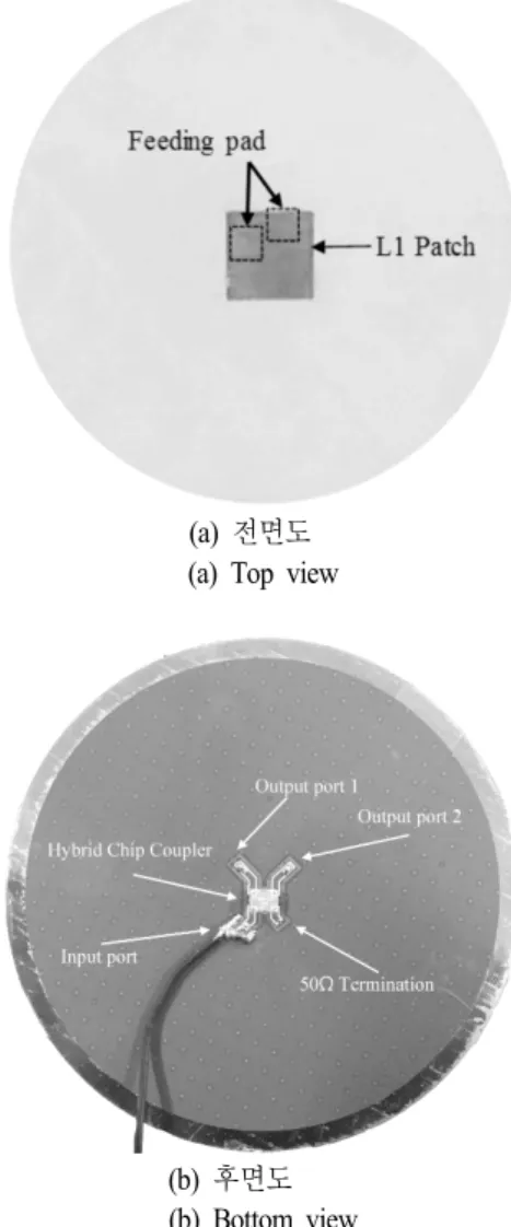 Fig.  2.  Photographs  of  the  fabricated  antenna.