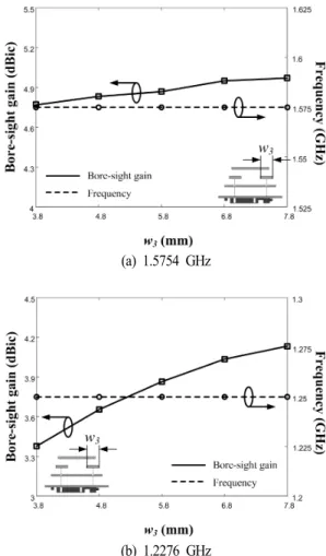 Fig.  10.  H-field  distribution  of  the  proposed  antenna.