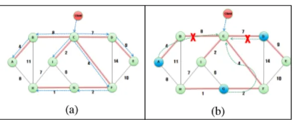그림 7. Hot  &amp;  Cold  캐시 관리 Fig. 7. Hot  &amp;  Cold  Cache  Management