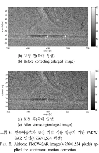 Fig.  6.  Airborne  FMCW-SAR  images(4,756×1,534  pixels)  ap- ap-plied  the  continuous  motion  correction.